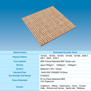 dfhfgj Perforated Acoustic Panel